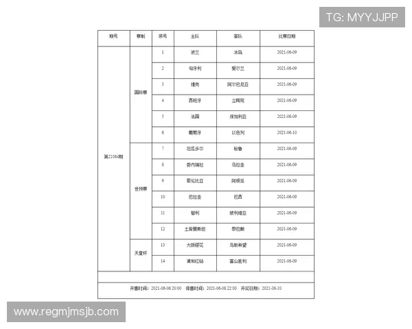 2026国际足联世界杯详细赛程安排与比赛时间全攻略