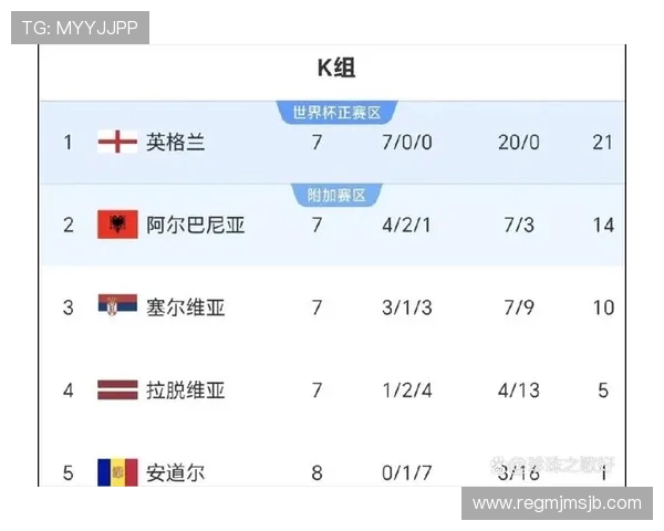 2026世界杯晋级资格争夺战全解析,哪些国家有望成功闯入决赛圈