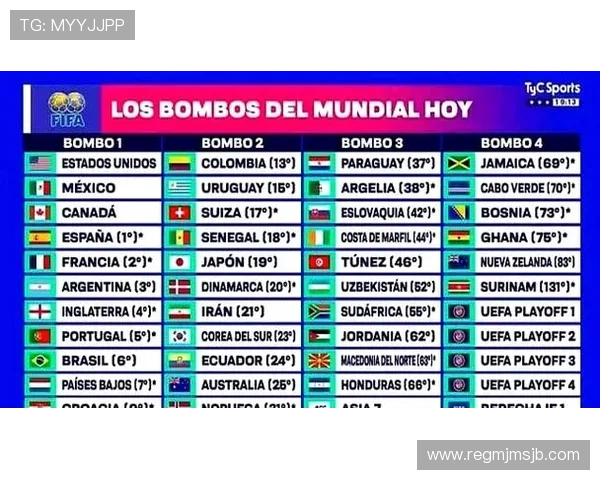 2026年世界杯分组抽签正式出炉详细解析各组强队布局与潜在对决前景