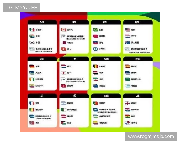 2026年世界杯抽签结果公布时间及详细分析全攻略