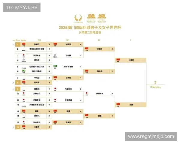 2026年世界杯比赛时间安排及比赛日程详细介绍