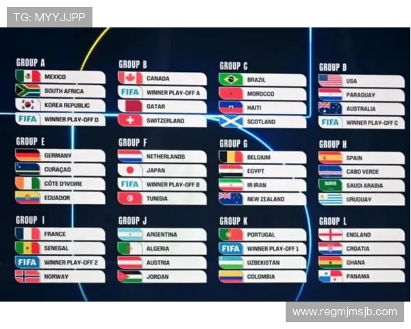 2026美加墨世界杯预选赛积分榜最新排名，关注各队积分变化及晋级可能性