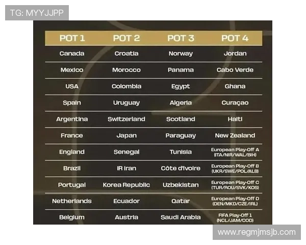 如何根据美加墨世界杯小组赛抽签规则预测小组赛的可能结果